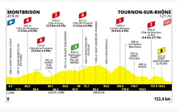TDF FEMMES