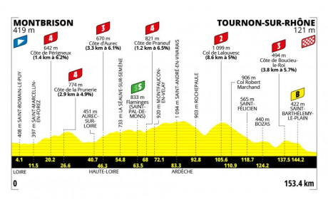 TDF FEMMES
